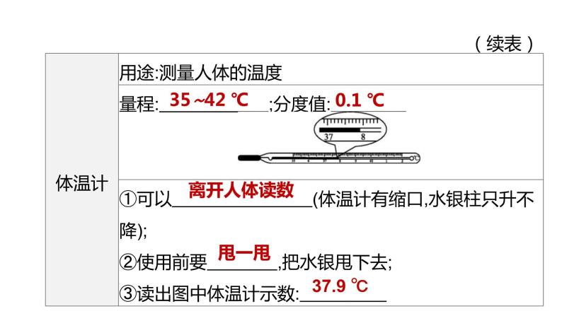 （人教版）中考物理总复习一轮课件：第03课时　物态变化（含详解）04