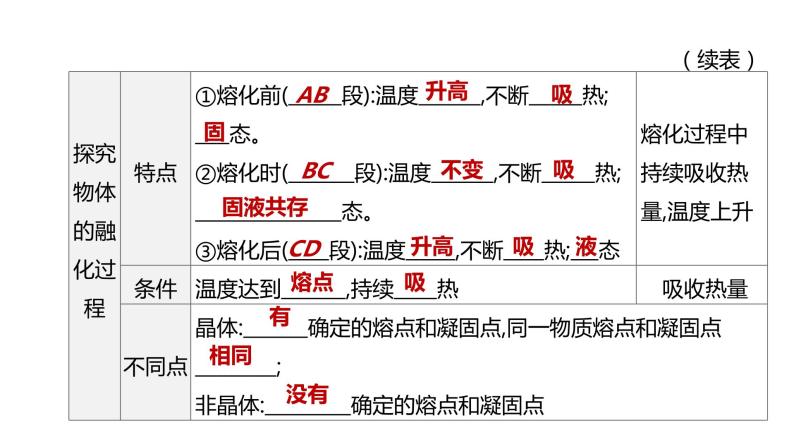 （人教版）中考物理总复习一轮课件：第03课时　物态变化（含详解）08