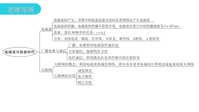 沪科版中考物理复习第十九章第二十章教学课件03