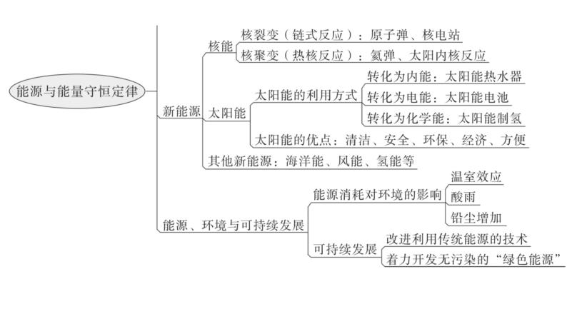 沪科版中考物理复习第十九章第二十章教学课件05