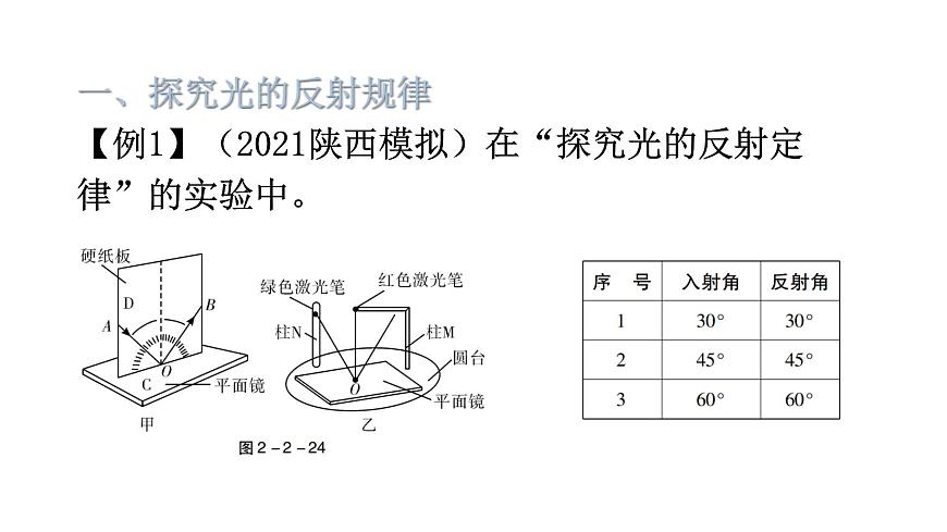 滬科版中考物理復(fù)習(xí)專題二實驗專題類型3光學(xué)探究型實驗教學(xué)課件第2頁