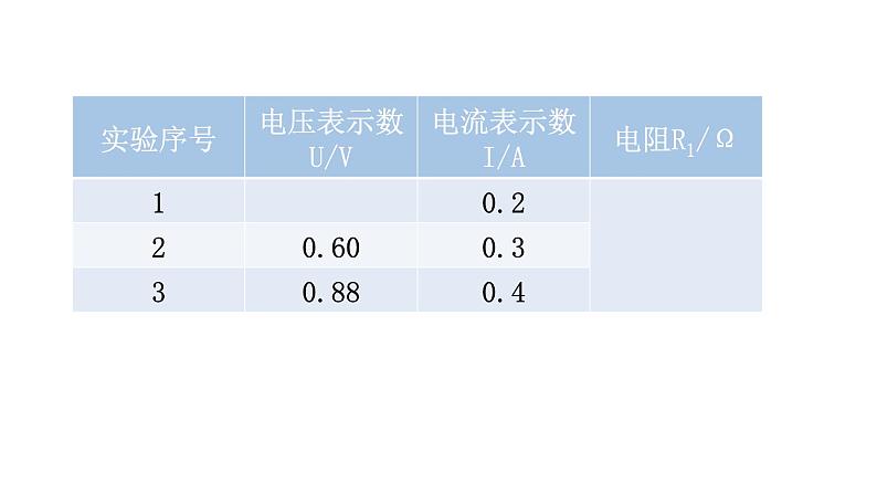 沪科版中考物理复习专题四综合能力专题类型2实验拓展型教学课件第7页