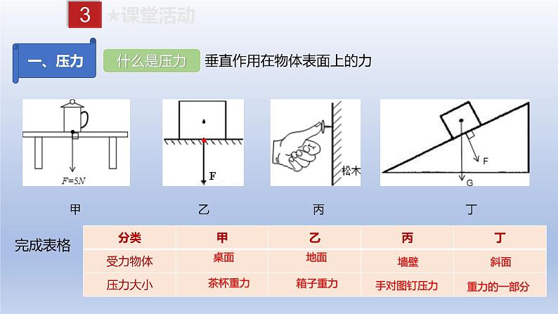 课时9.1 压强(备课件)八年级物理下册同步备课系列(人教版)05