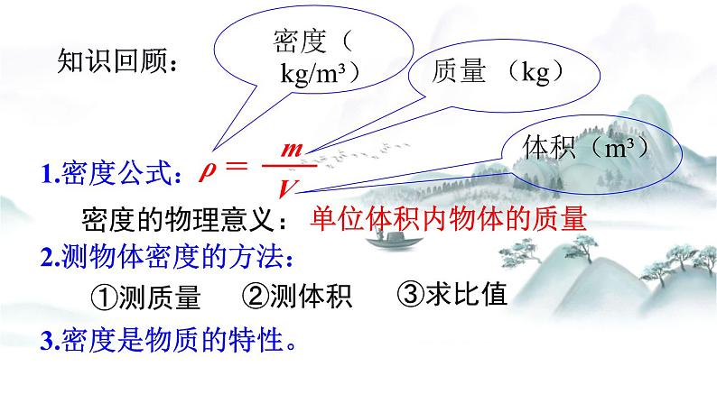 教科版物理八上6.4 活动:密度知识应用交流会 课件02