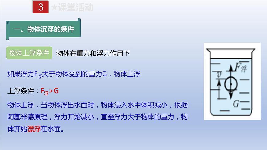 課時10.3 物體的沉浮條件及應(yīng)用（備課件）八年級物理下冊同步備課系列（人教版）第5頁