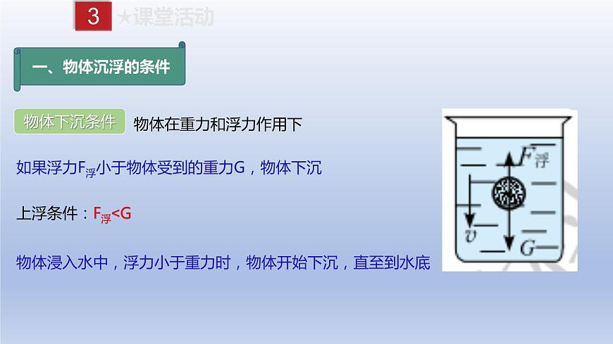 課時10.3 物體的沉浮條件及應(yīng)用（備課件）八年級物理下冊同步備課系列（人教版）第7頁