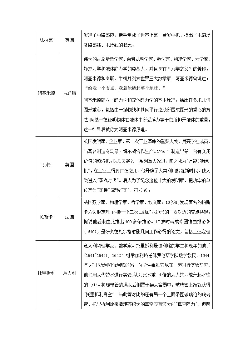 (辅导班专用)九年级物理寒假讲义 专题23 物理学史与开放性问题(讲义)第2页