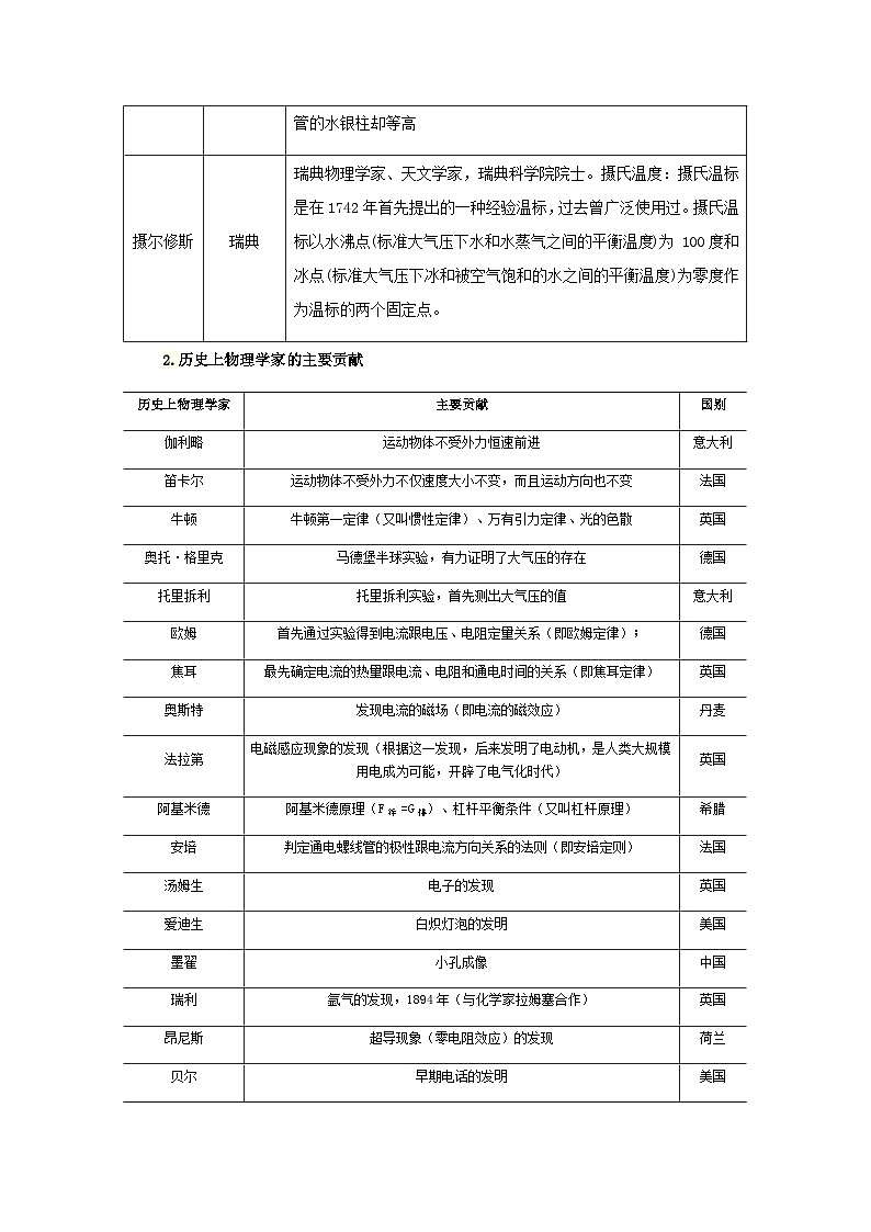 (辅导班专用)九年级物理寒假讲义 专题23 物理学史与开放性问题(讲义)第3页