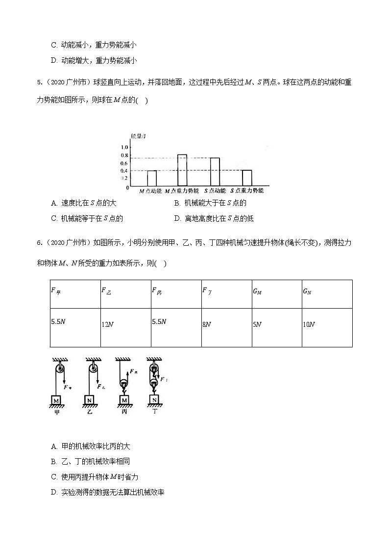 2020年中考物理真題分類匯編9—《簡(jiǎn)單機(jī)械、功和機(jī)械效率》 (含詳解)第2頁(yè)