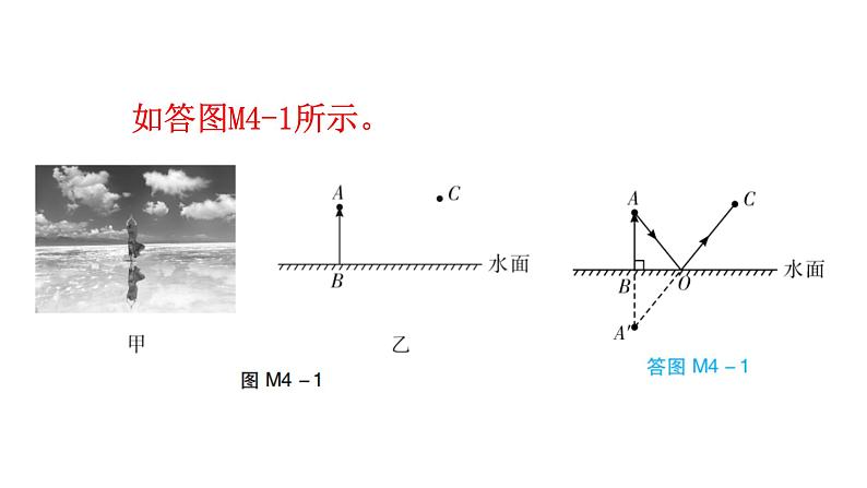 人教版八年级物理上册第四章章末复习四光现象教学课件第8页