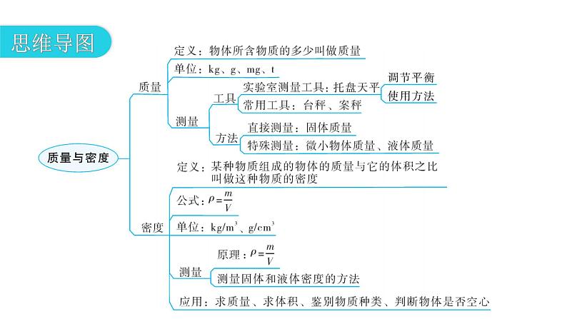 人教版八年级物理上册第六章章末复习六质量与密度教学课件第3页