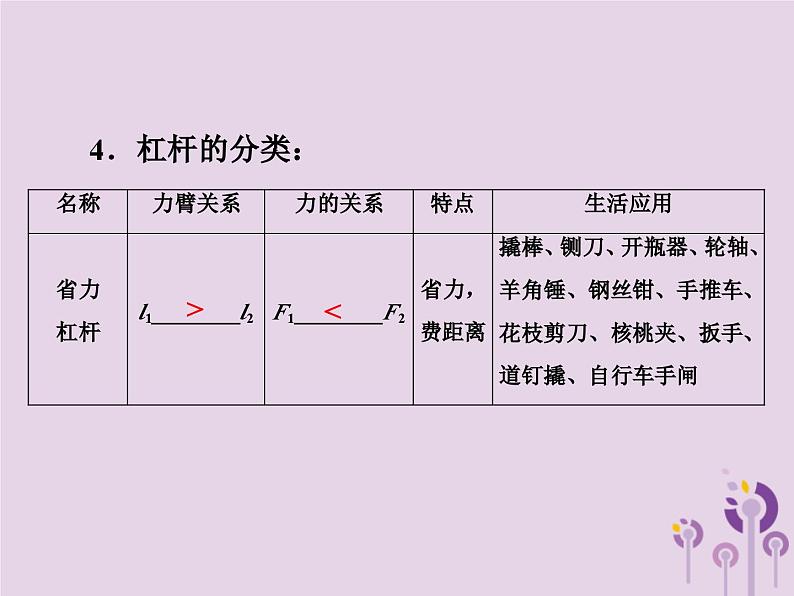 中考物理一轮复习教材梳理课件 第19课时《杠杆滑轮》(含答案)05