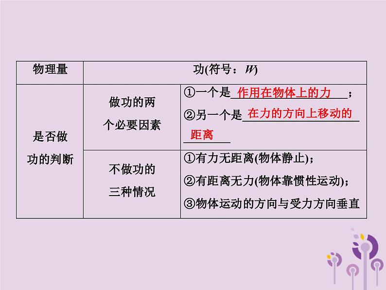 中考物理一轮复习教材梳理课件 第18课时《功和机械能》(含答案)第3页
