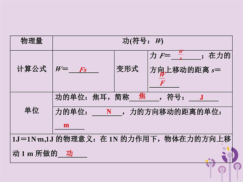 中考物理一轮复习教材梳理课件 第18课时《功和机械能》(含答案)第4页