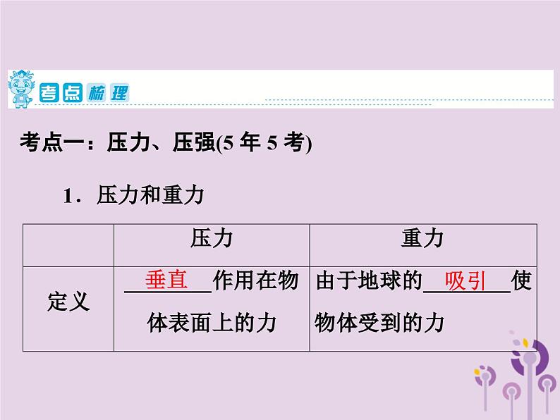 中考物理一轮复习教材梳理课件 第14课时《压强液体的压强》(含答案)第2页