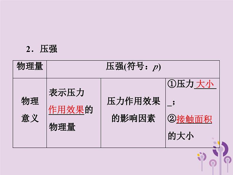 中考物理一轮复习教材梳理课件 第14课时《压强液体的压强》(含答案)第5页