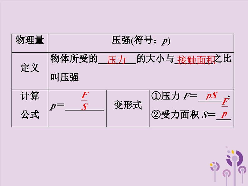 中考物理一轮复习教材梳理课件 第14课时《压强液体的压强》(含答案)第6页