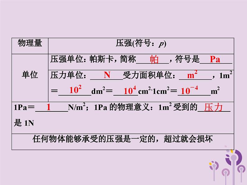中考物理一轮复习教材梳理课件 第14课时《压强液体的压强》(含答案)第7页