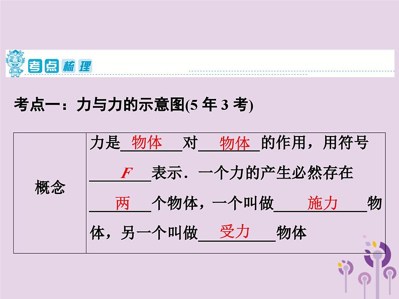 中考物理一轮复习教材梳理课件 第11课时《力弹力重力》(含答案)第2页