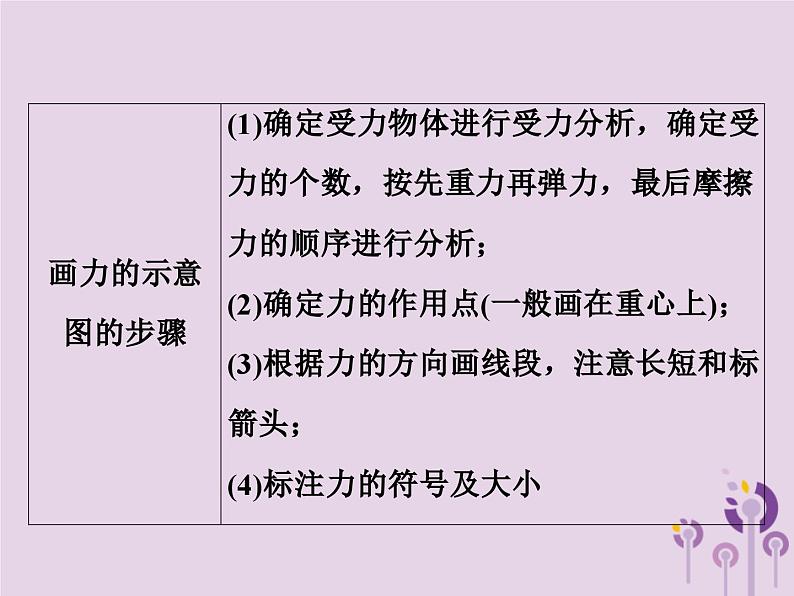 中考物理一轮复习教材梳理课件 第11课时《力弹力重力》(含答案)第6页