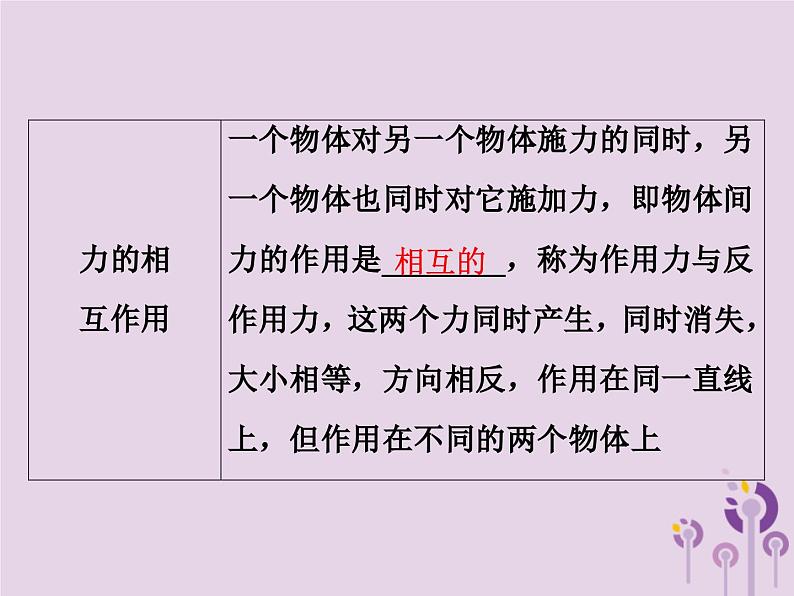 中考物理一轮复习教材梳理课件 第11课时《力弹力重力》(含答案)第7页