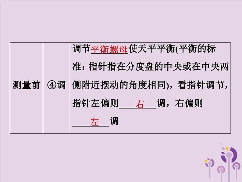 中考物理一轮复习教材梳理课件 第9课时《质量密度密度与社会生活》(含答案)第5页