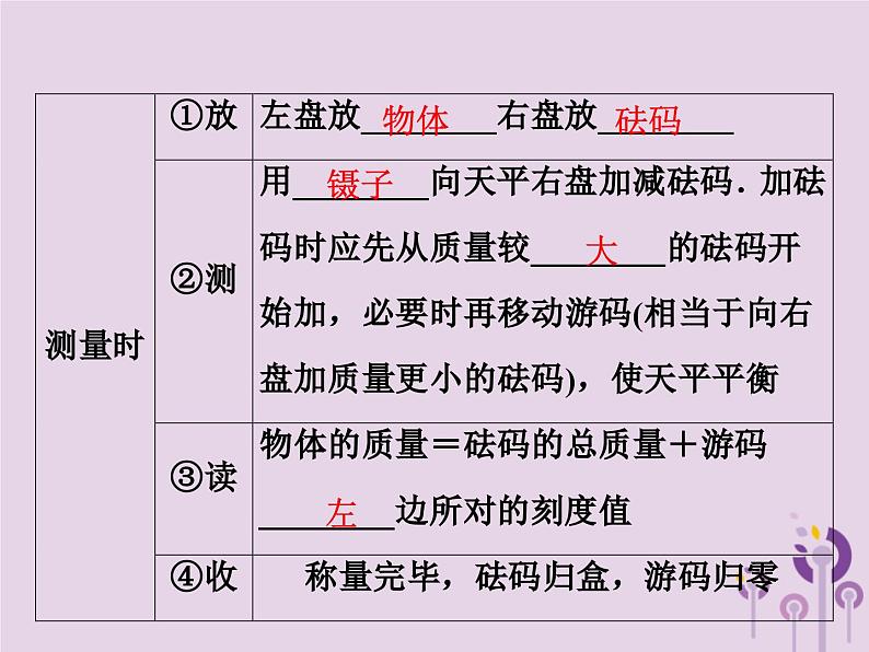 中考物理一轮复习教材梳理课件 第9课时《质量密度密度与社会生活》(含答案)第6页