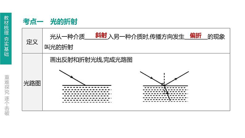 中考物理一轮复习课时突破练习课件 第05课时 光的折射 光的色散 (含解析)第2页
