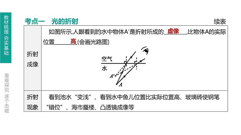 中考物理一轮复习课时突破练习课件 第05课时 光的折射 光的色散 (含解析)第4页