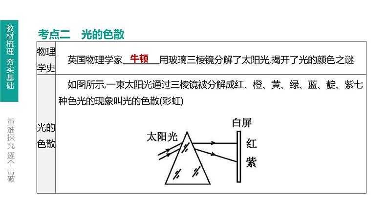 中考物理一轮复习课时突破练习课件 第05课时 光的折射 光的色散 (含解析)第5页