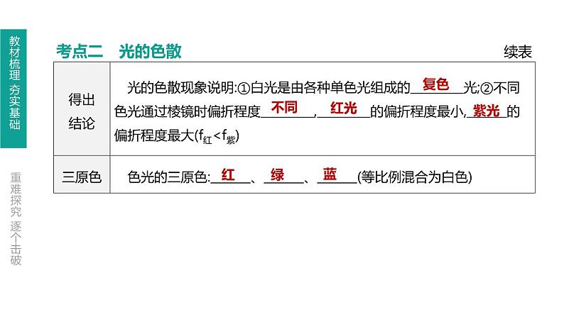 中考物理一轮复习课时突破练习课件 第05课时 光的折射 光的色散 (含解析)第6页