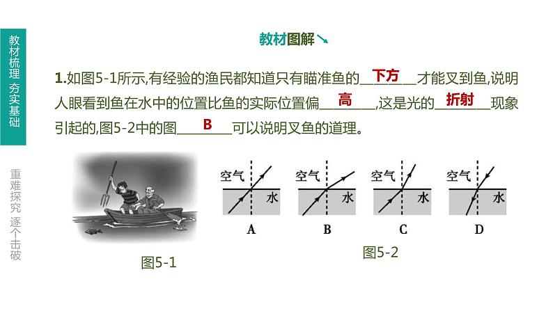 中考物理一轮复习课时突破练习课件 第05课时 光的折射 光的色散 (含解析)第8页