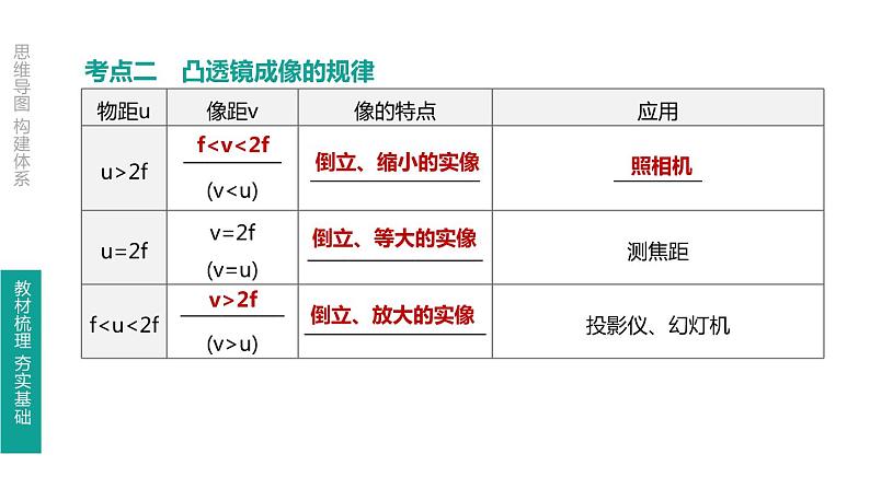 中考物理一轮复习课时突破练习课件 第06课时 透镜及其应用 (含解析)07