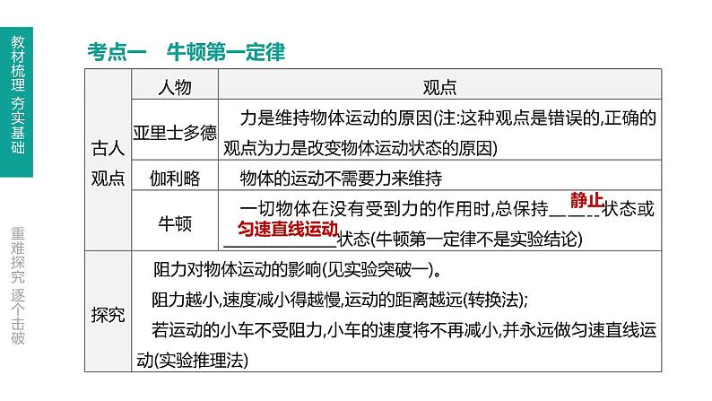 中考物理一轮复习课时突破练习课件 第09课时 牛顿第一定律 二力平衡 (含解析)02