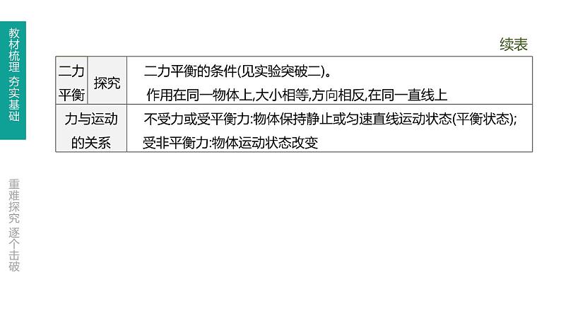 中考物理一轮复习课时突破练习课件 第09课时 牛顿第一定律 二力平衡 (含解析)05