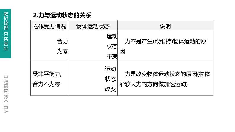 中考物理一轮复习课时突破练习课件 第09课时 牛顿第一定律 二力平衡 (含解析)06