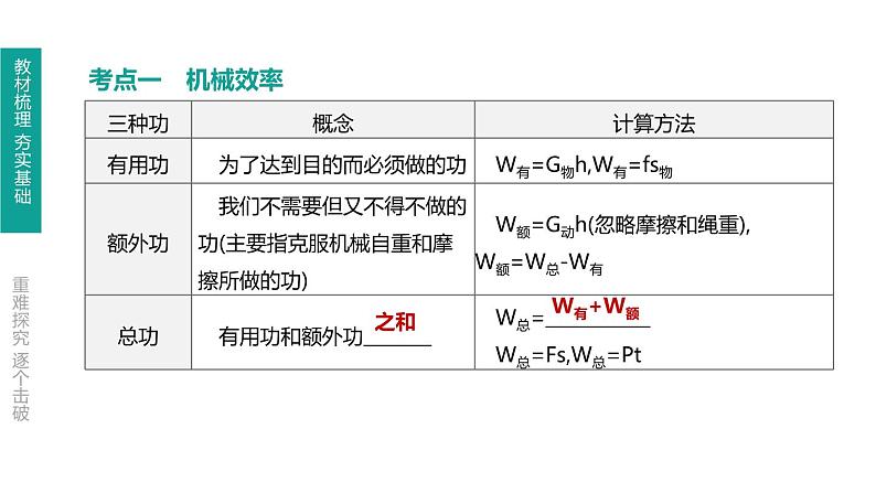 中考物理一轮复习课时突破练习课件 第17课时 机械效率 (含解析)第2页