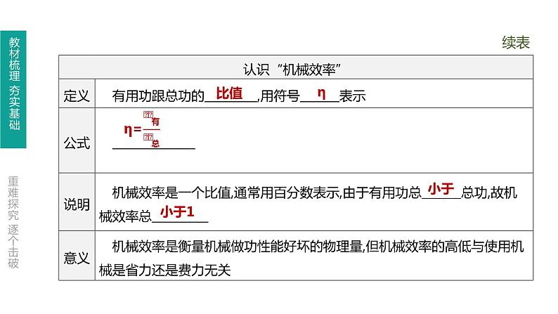 中考物理一轮复习课时突破练习课件 第17课时 机械效率 (含解析)第3页