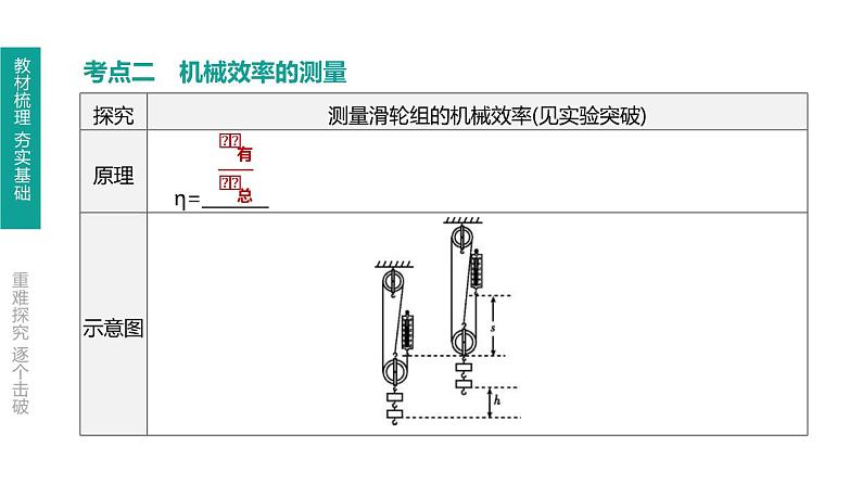 中考物理一轮复习课时突破练习课件 第17课时 机械效率 (含解析)第4页