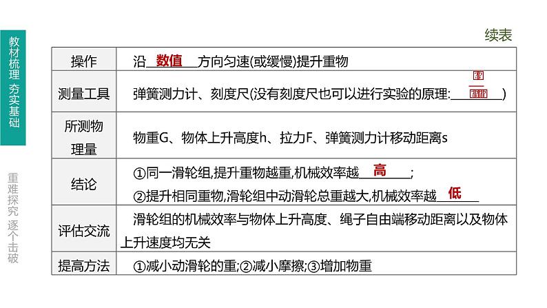 中考物理一轮复习课时突破练习课件 第17课时 机械效率 (含解析)第5页