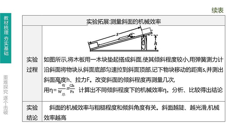 中考物理一轮复习课时突破练习课件 第17课时 机械效率 (含解析)第6页