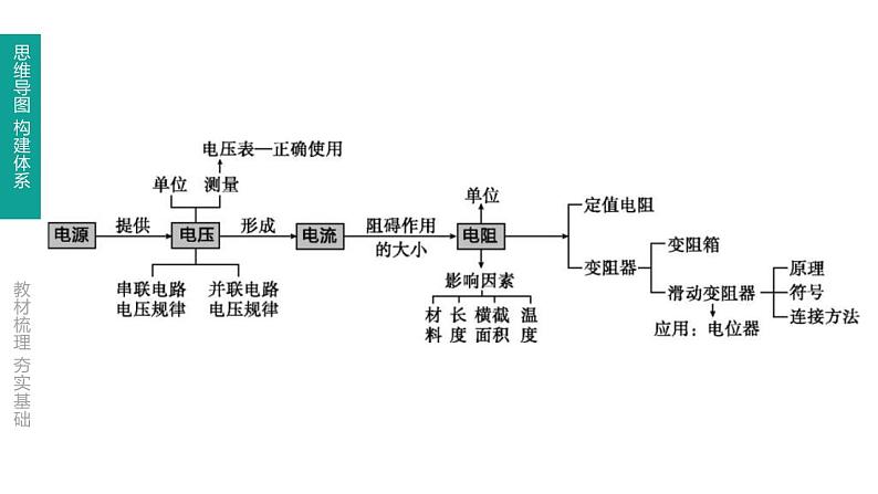 中考物理一轮复习课时突破练习课件 第21课时 电压 电阻 (含解析)02