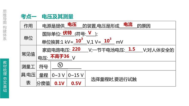 中考物理一轮复习课时突破练习课件 第21课时 电压 电阻 (含解析)03