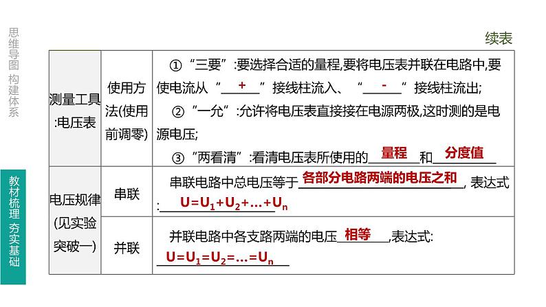 中考物理一轮复习课时突破练习课件 第21课时 电压 电阻 (含解析)04