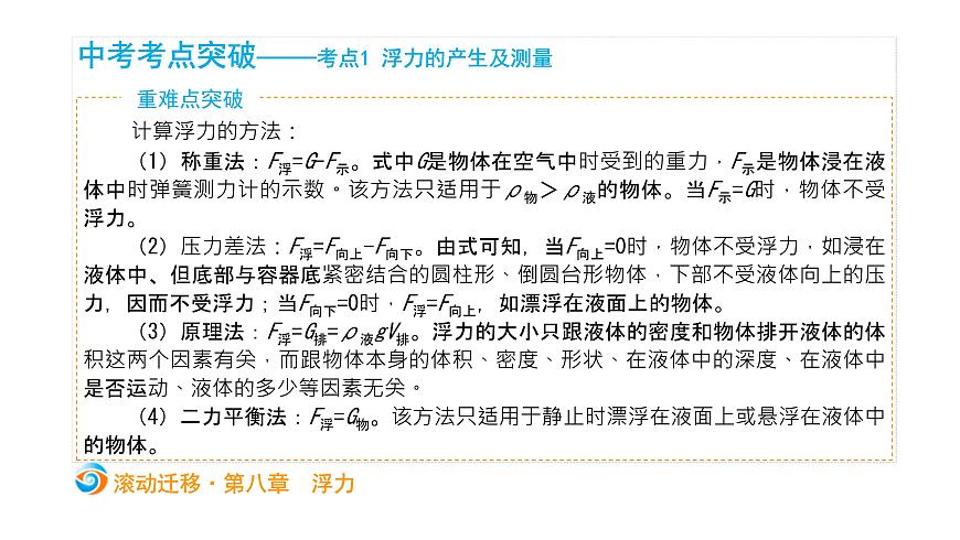 中考物理一輪滾動(dòng)復(fù)習(xí)課件:第八章 浮力(含答案)第4頁