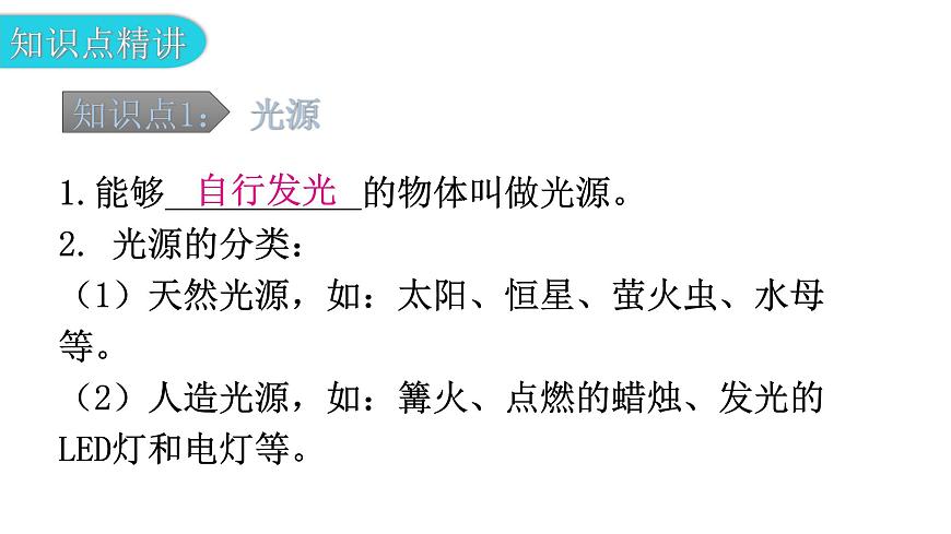 粵教滬科版八年級上冊物理第三章3-1光世界巡行教學(xué)課件第5頁