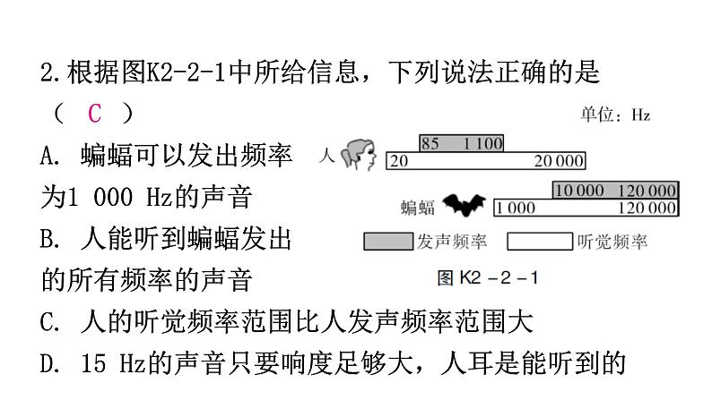 粤教沪科版八年级上册物理第二章声音与环境2-2我们怎样区分声音分层作业课件第4页