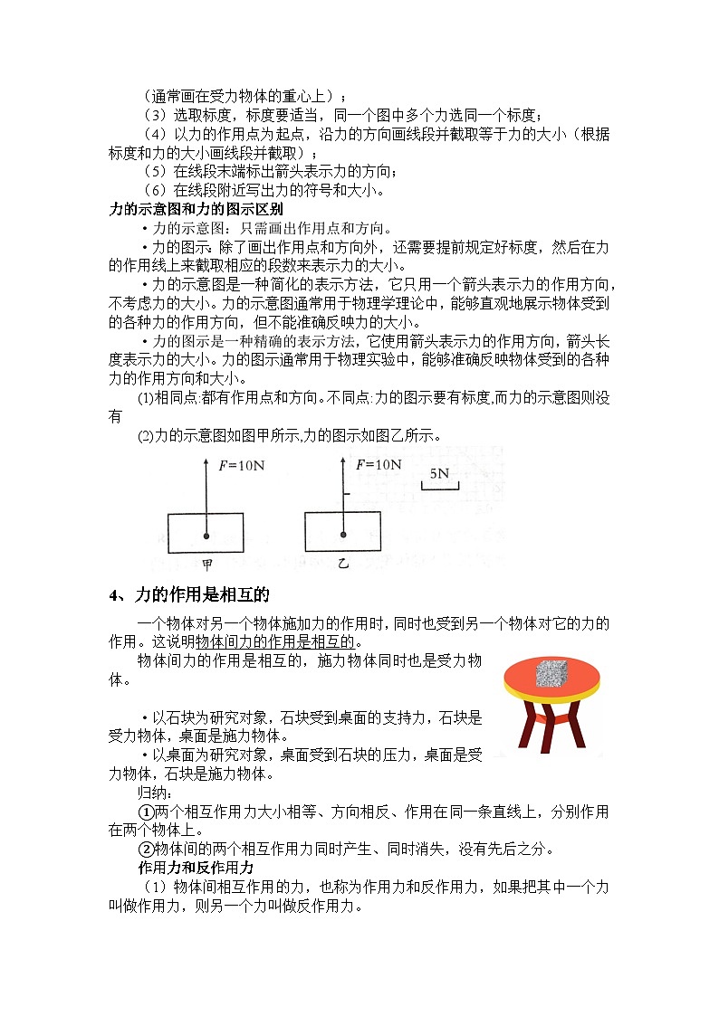 力的测量方法03
