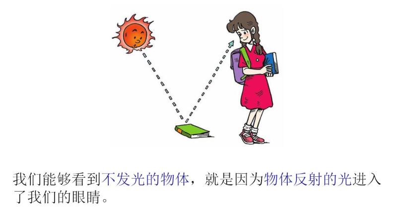 人教版八年级物理上册-4.2 光的反射（课件+教案+学案+练习）05