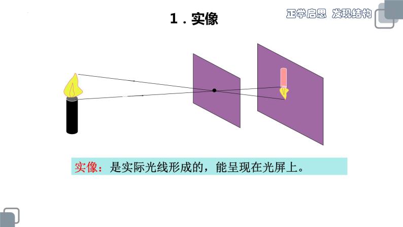 人教版八年级物理上册-5.2 生活中的透镜（课件+教案+学案+练习）03